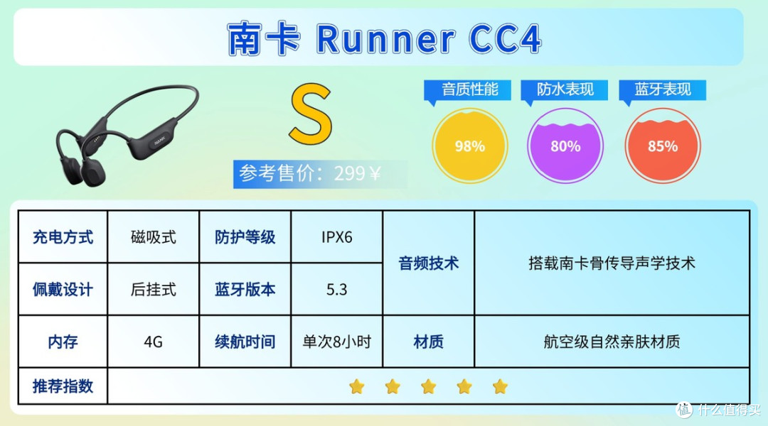 健身带什么耳机不容易掉?适合健身的时候戴的运动耳机合集来了