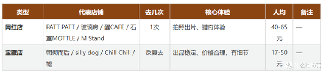 广州网红咖啡厅 vs 宝藏咖啡厅:20家实测排名