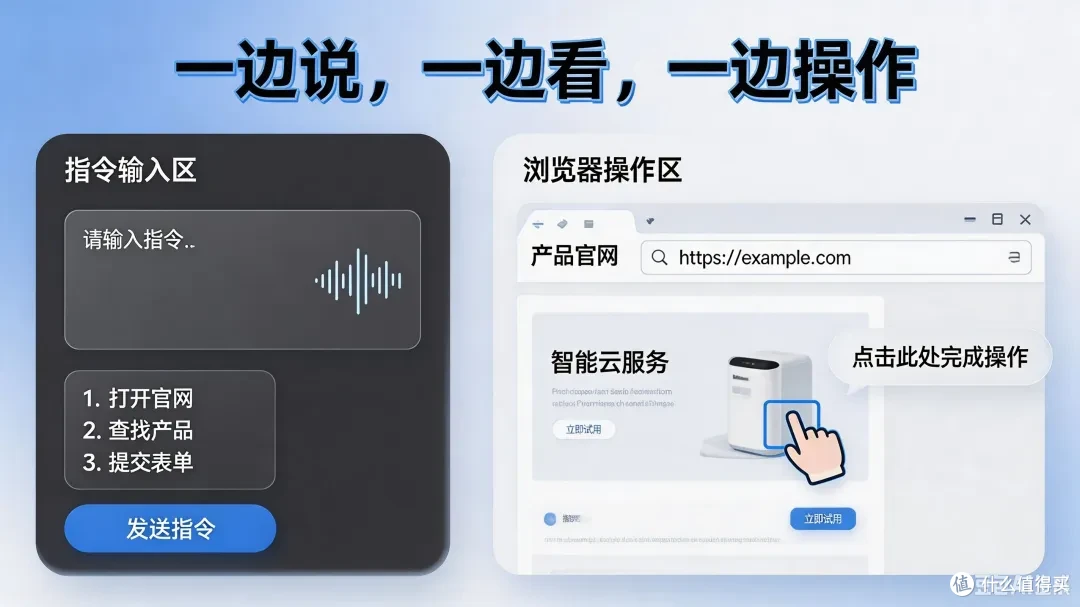 BladeAI 软件工厂“双浏览器”模式:一边说,一边看,一边操作