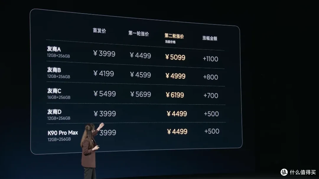 红米K100 Pro Max卖到5999元,是飘了,还是手机真的变贵了?