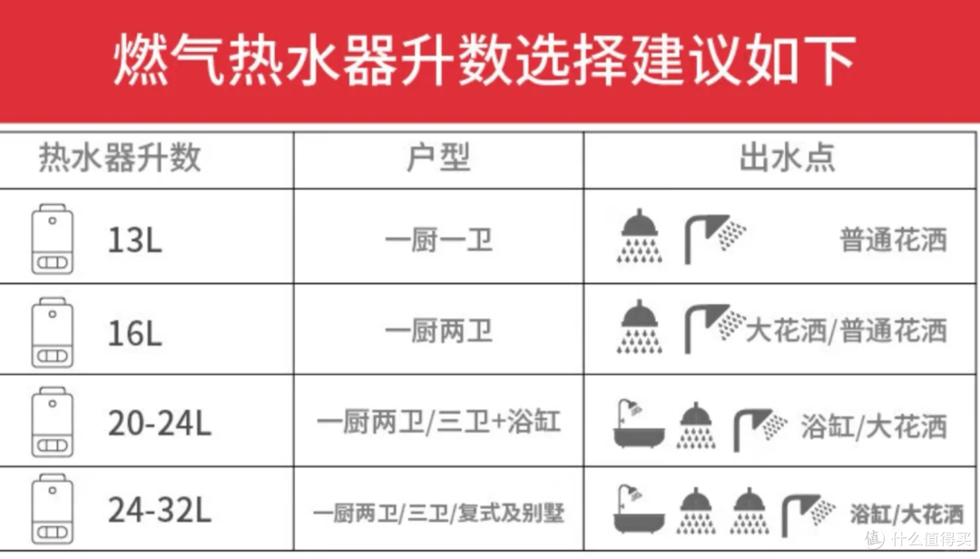 2026燃气热水器选购攻略:18款热销机型实测推荐总结