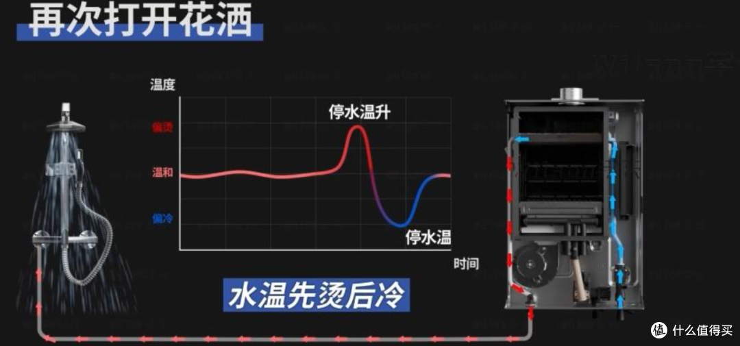 2026燃气热水器选购攻略:18款热销机型实测推荐总结