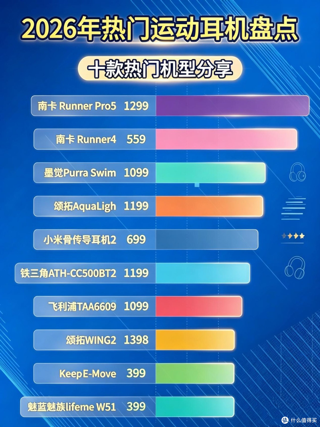 健身带什么耳机不容易掉?适合健身的时候戴的运动耳机合集来了