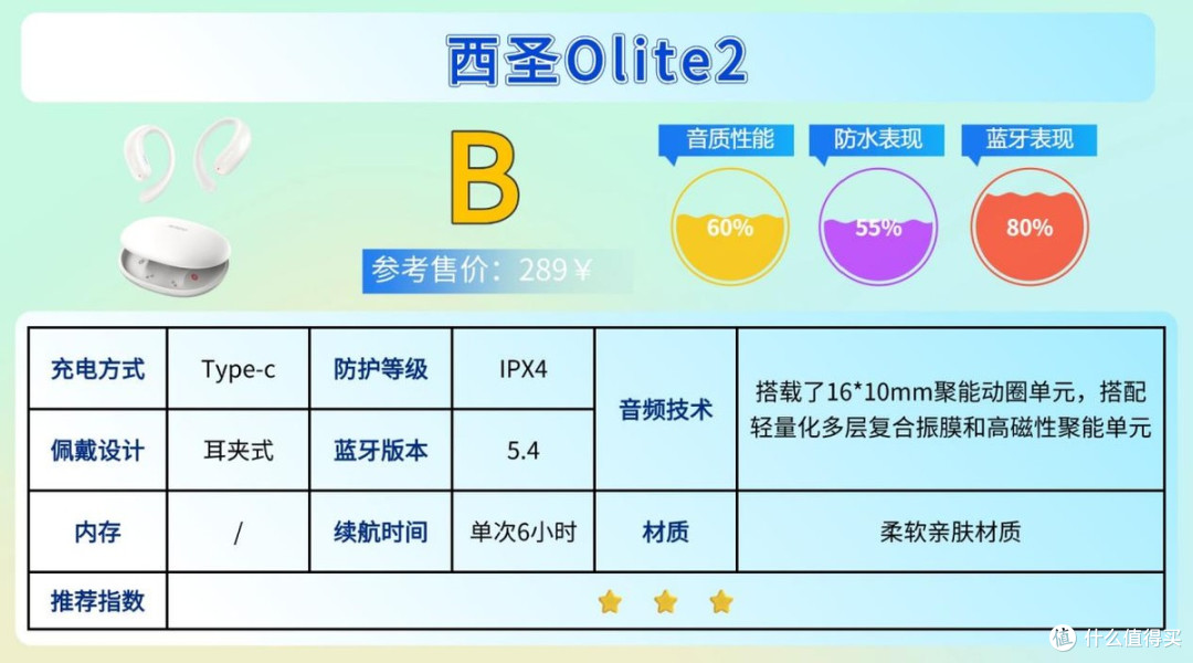 健身带什么耳机不容易掉?适合健身的时候戴的运动耳机合集来了