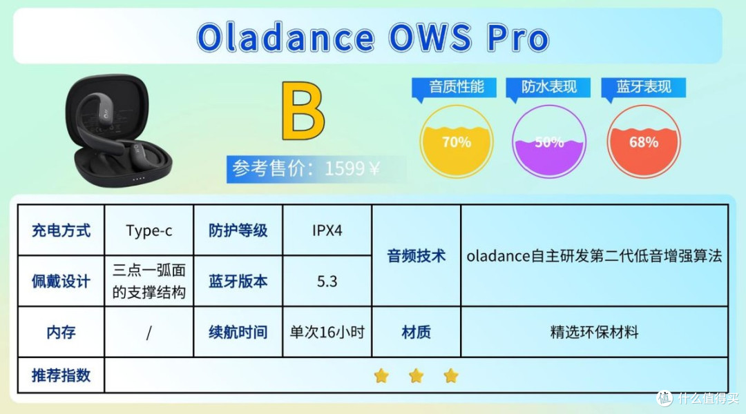 健身带什么耳机不容易掉?适合健身的时候戴的运动耳机合集来了