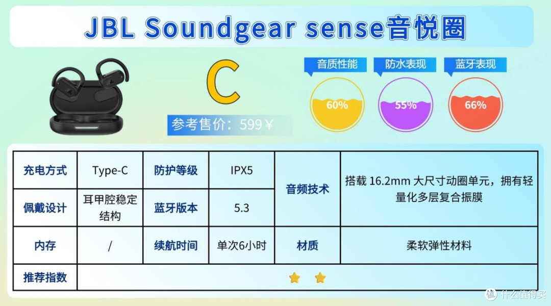 健身带什么耳机不容易掉?适合健身的时候戴的运动耳机合集来了