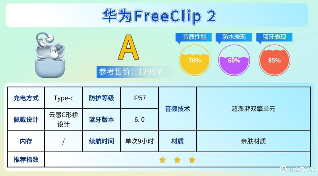 健身带什么耳机不容易掉?适合健身的时候戴的运动耳机合集来了