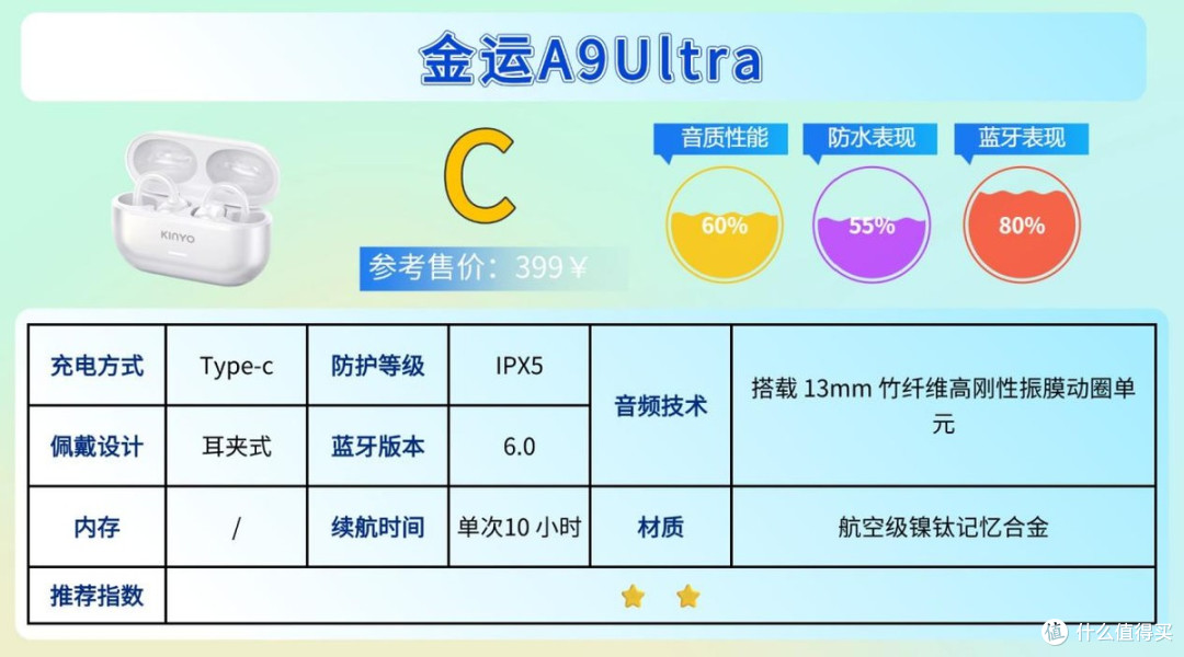 健身带什么耳机不容易掉?适合健身的时候戴的运动耳机合集来了