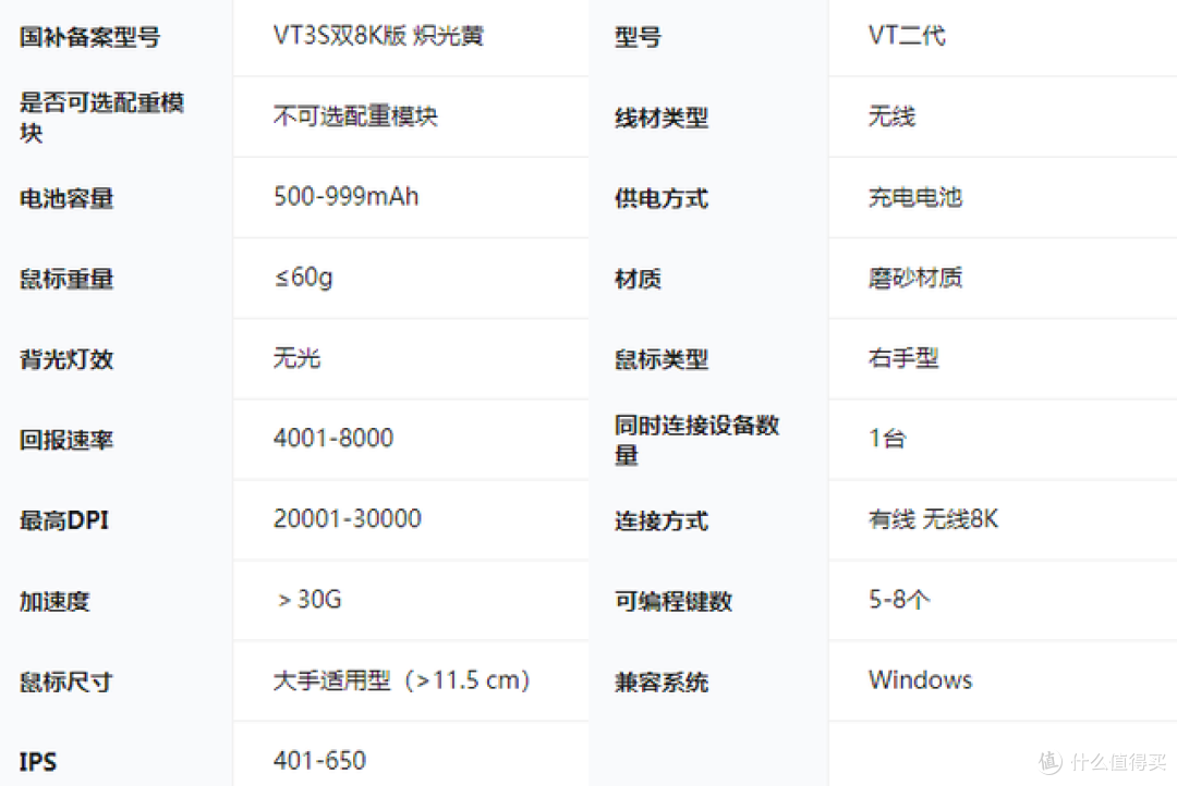 雷柏VT3S游戏鼠标评测:百元级电竞鼠标,竟能挑战中高端?