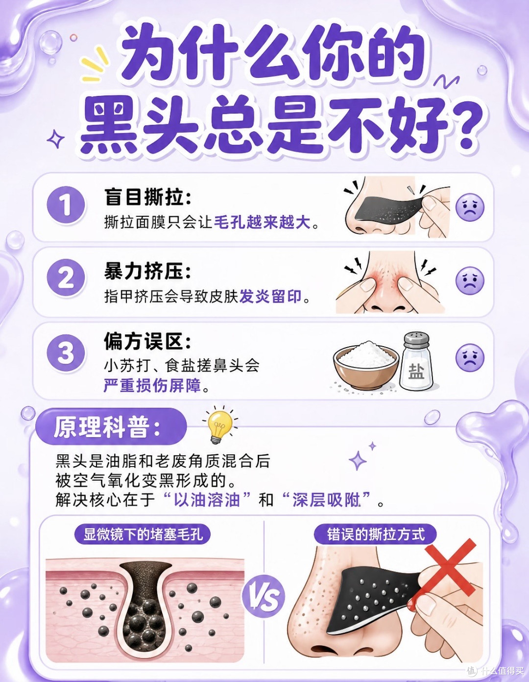 精准打击反复长痘问题