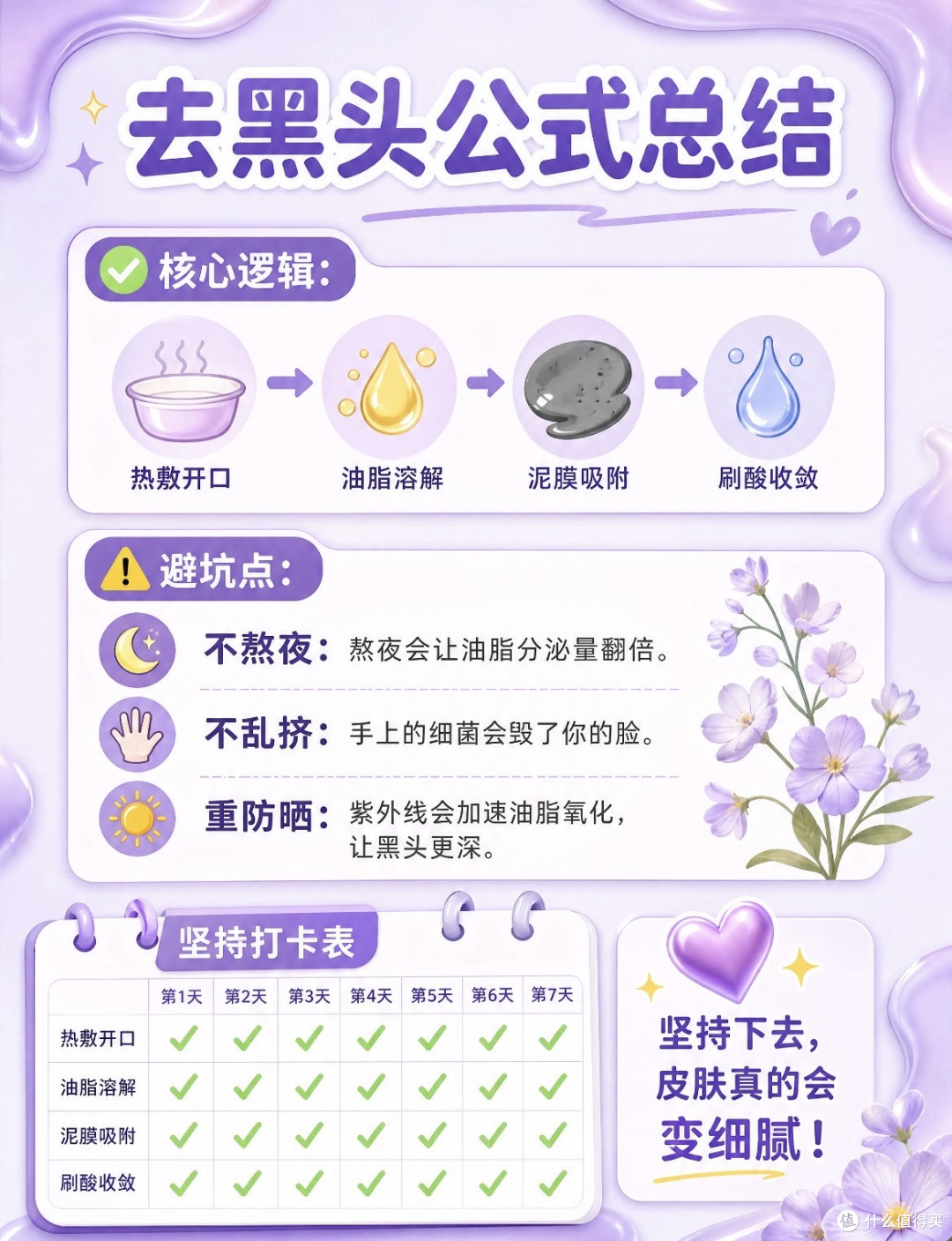 精准打击反复长痘问题