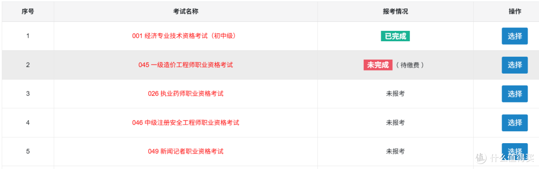 最好拿的中级职称,为了退休多拿80万:60天拿下中级经济师(下)