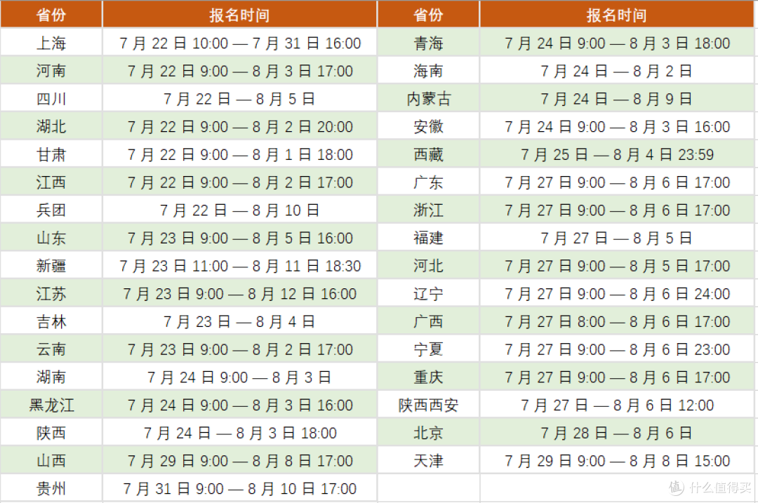 最好拿的中级职称,为了退休多拿80万:60天拿下中级经济师(下)