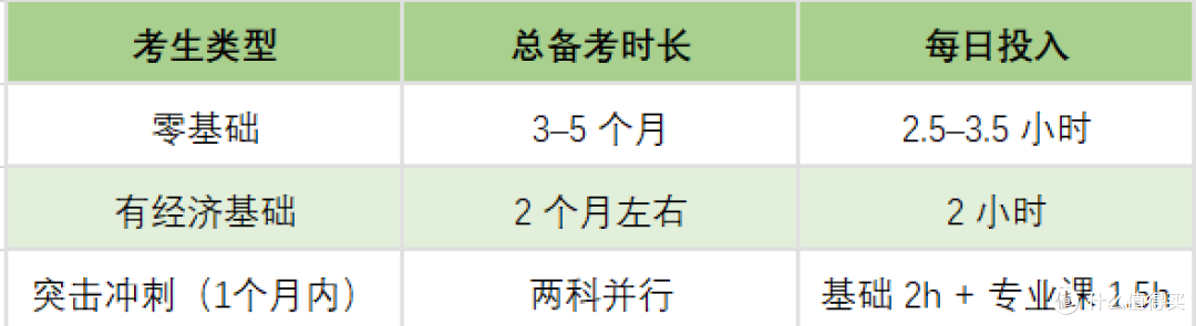 最好拿的中级职称,为了退休多拿80万:60天拿下中级经济师(下)