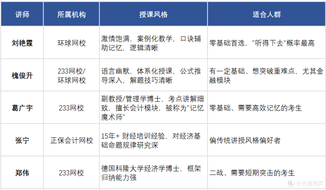 最好拿的中级职称,为了退休多拿80万:60天拿下中级经济师(下)