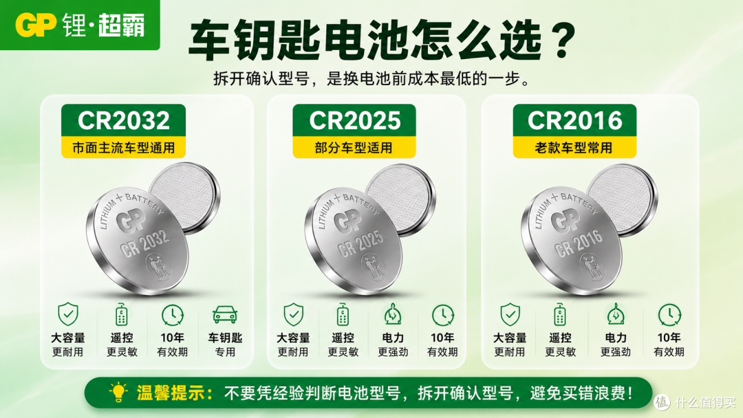 车钥匙电池别乱买!容量足输出稳,靠谱电搭子选 GP 锂・超霸车钥匙电池