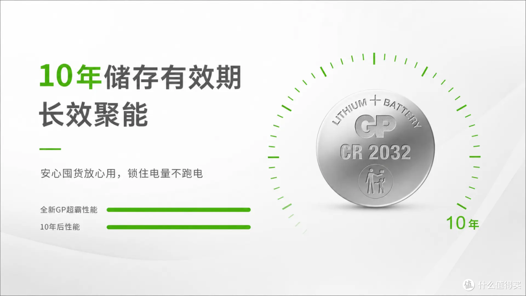 车钥匙电池别乱买!容量足输出稳,靠谱电搭子选 GP 锂・超霸车钥匙电池
