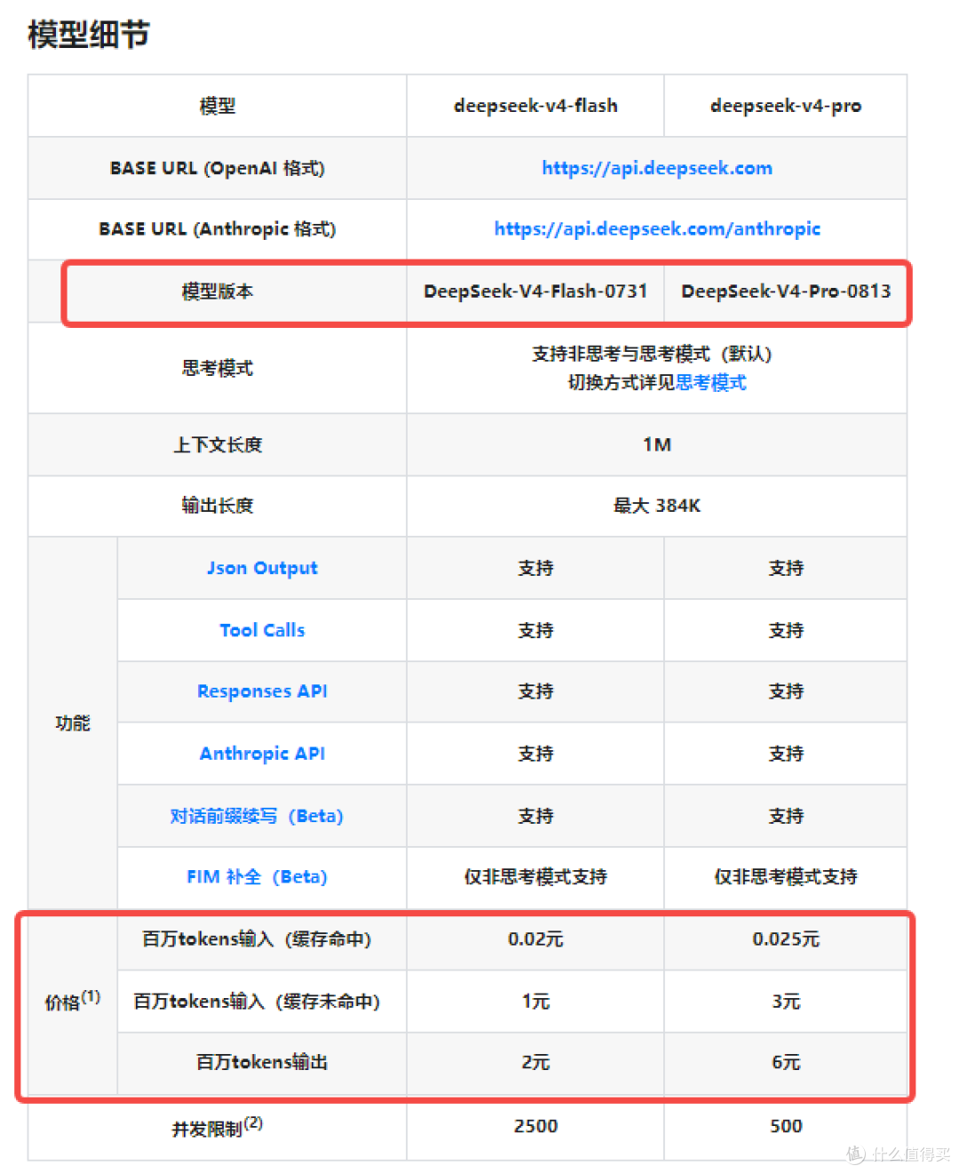 DeepSeek V4 Pro正式版:Agent能力暴涨,1M上下文