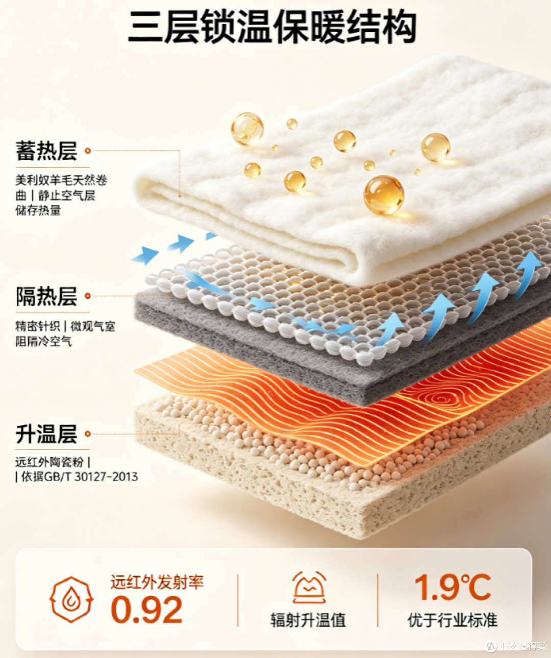 Tnv长袖速干衣远红外升温技术原理展示图