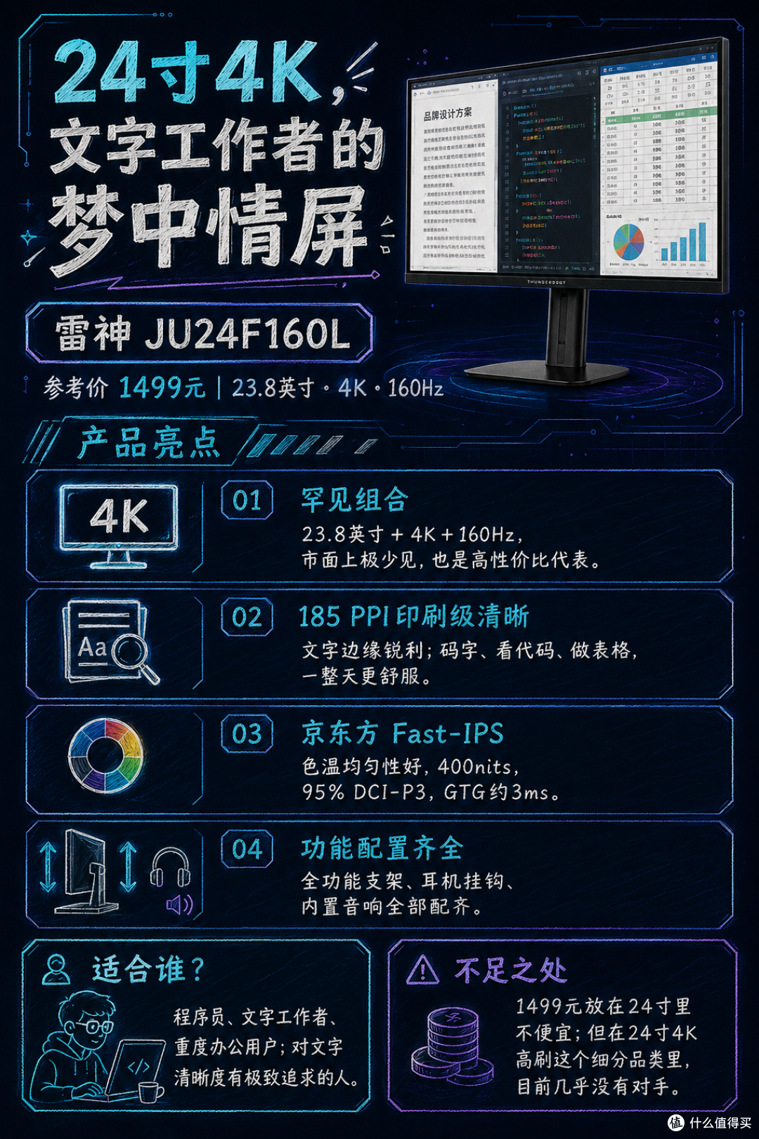 开学三大件要涨价了 留给显示器低价的窗口还剩多少?