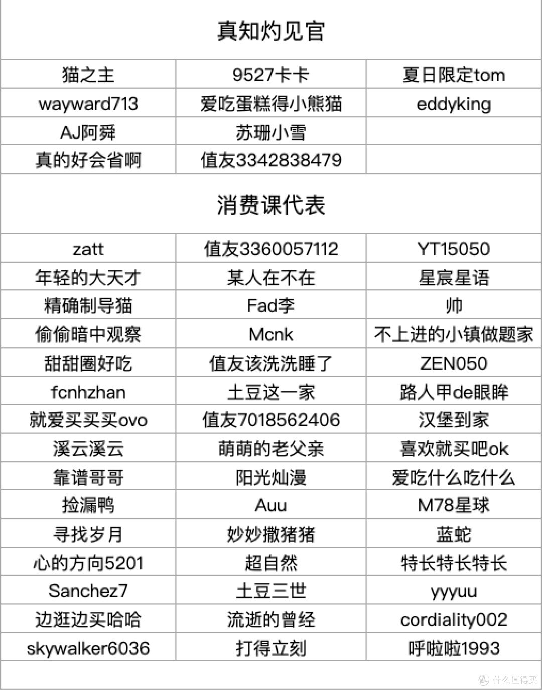 【评论有奖】#大学生第一台电脑AB对决# Mac轻薄生态派 VS Windows多元全能派，你站哪边？