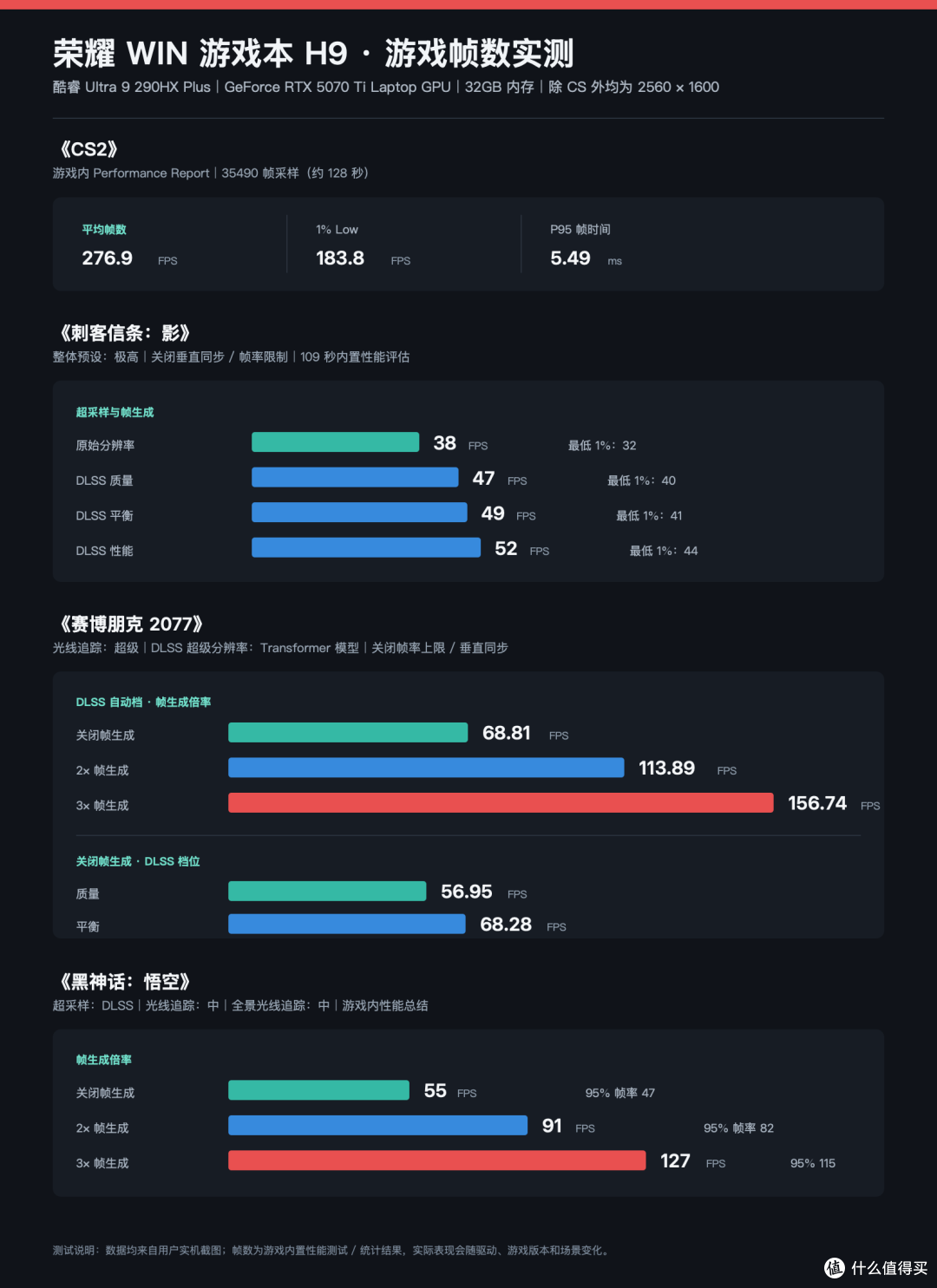 荣耀WIN游戏本 H9评测:极致的性能释放!重回游戏本领域,这次没打算只做个参与者