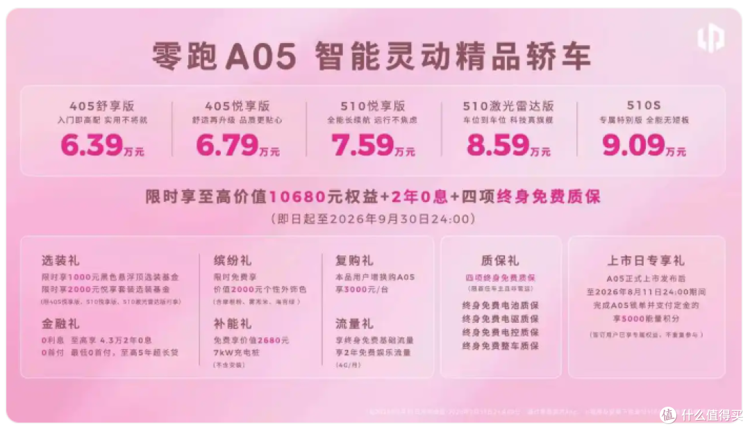等等党赢麻了，零跑6.39万起，激光雷达上车，10万内市场要变天了