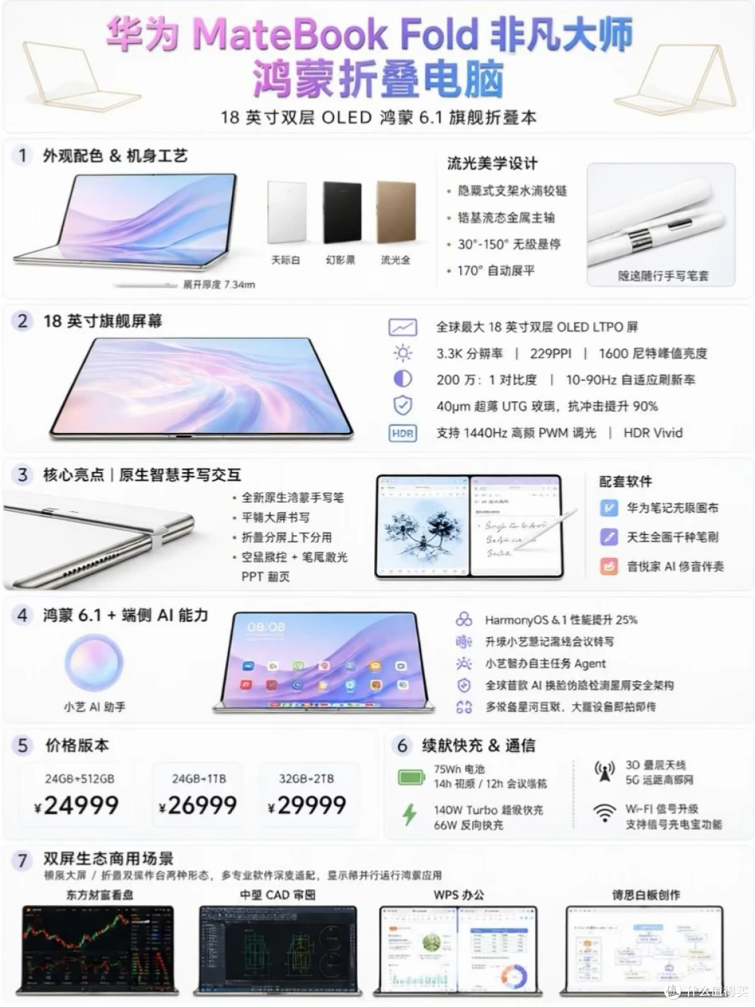 29999元的华为折叠本深度体验:别盲目跟风,这三类人真的不适合