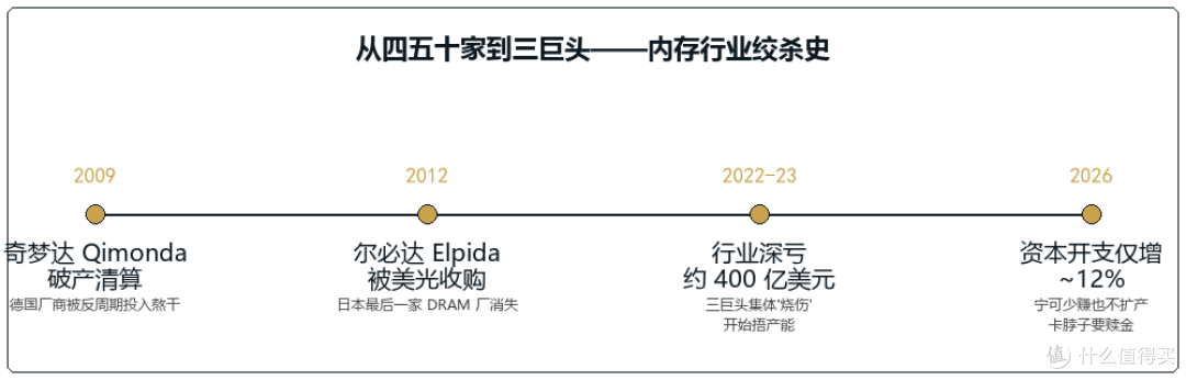 内存涨了三倍,苹果都抢不到货,我装机这笔账怎么算