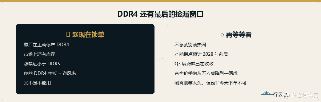 内存涨了三倍,苹果都抢不到货,我装机这笔账怎么算