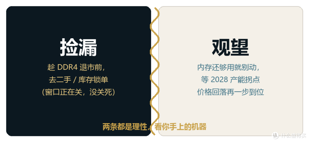 内存涨了三倍,苹果都抢不到货,我装机这笔账怎么算