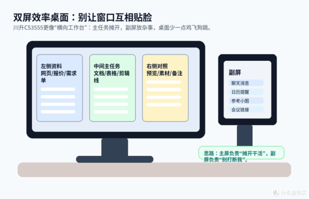 双屏效率显示器怎么选:千元出头,别让桌面越用越乱