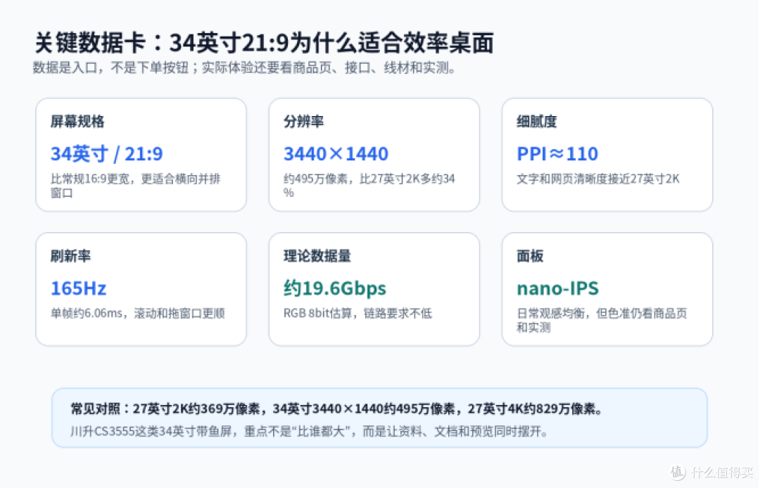 双屏效率显示器怎么选:千元出头,别让桌面越用越乱