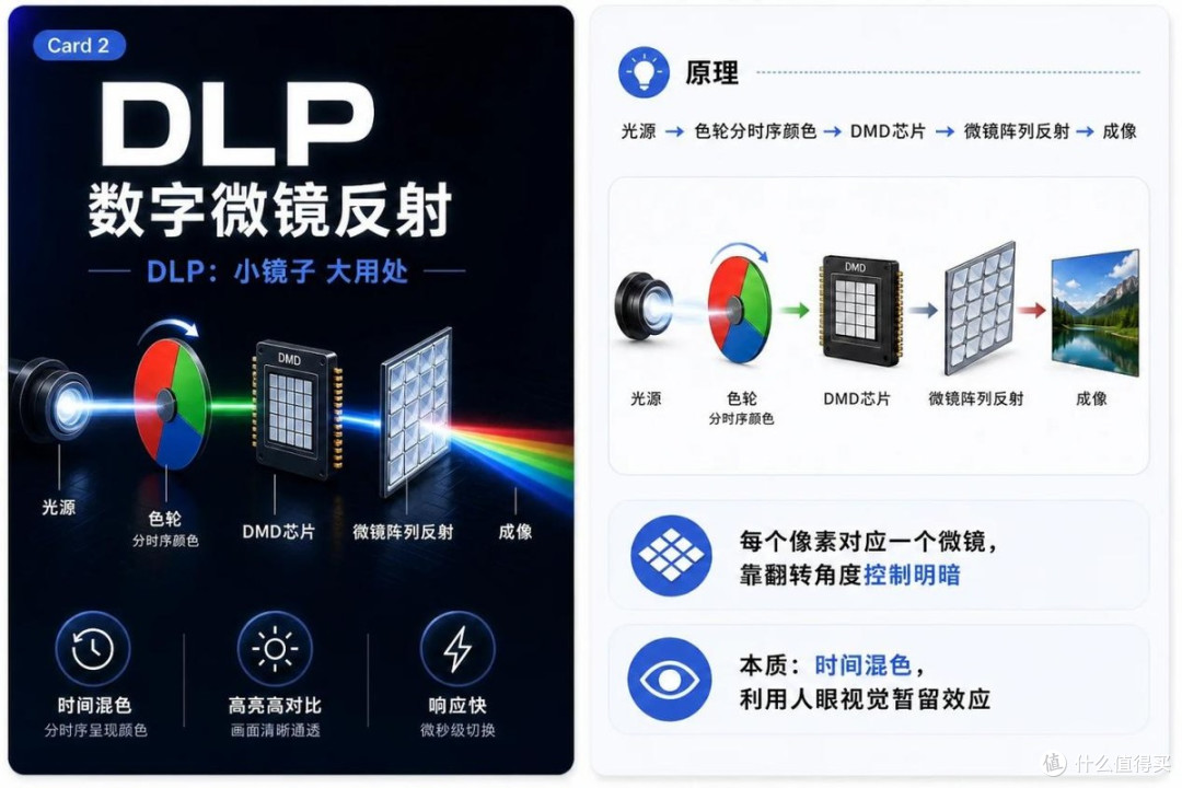 就在8月17日!当贝投影仪新品正式官宣,期待值已拉满!