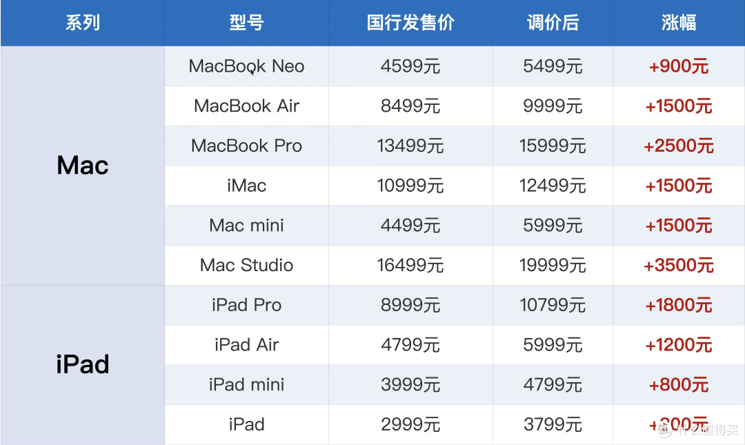 中国平板电脑排行榜更新:苹果第五,小米第二,第一名有点厉害