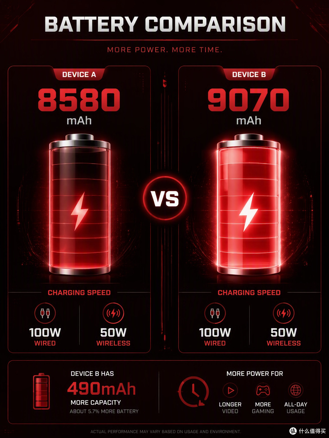 一篇看懂红米K100系列｜Pro还是Pro Max
