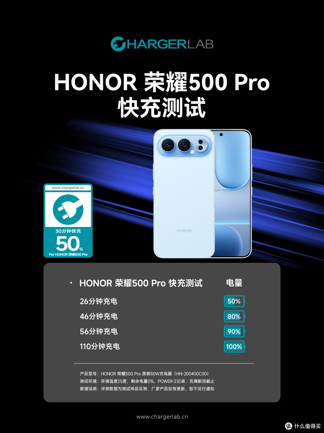 搭载8000mAh大电池,荣耀 500 Pro 80W 快充实测