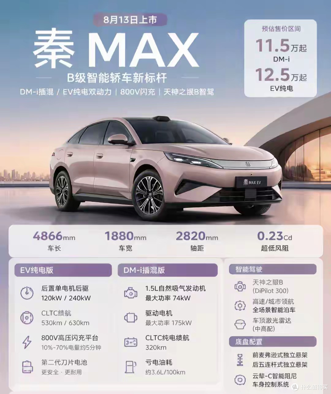 五款新车集中亮相,比亚迪秦max正式上市,等等党可以入手啦