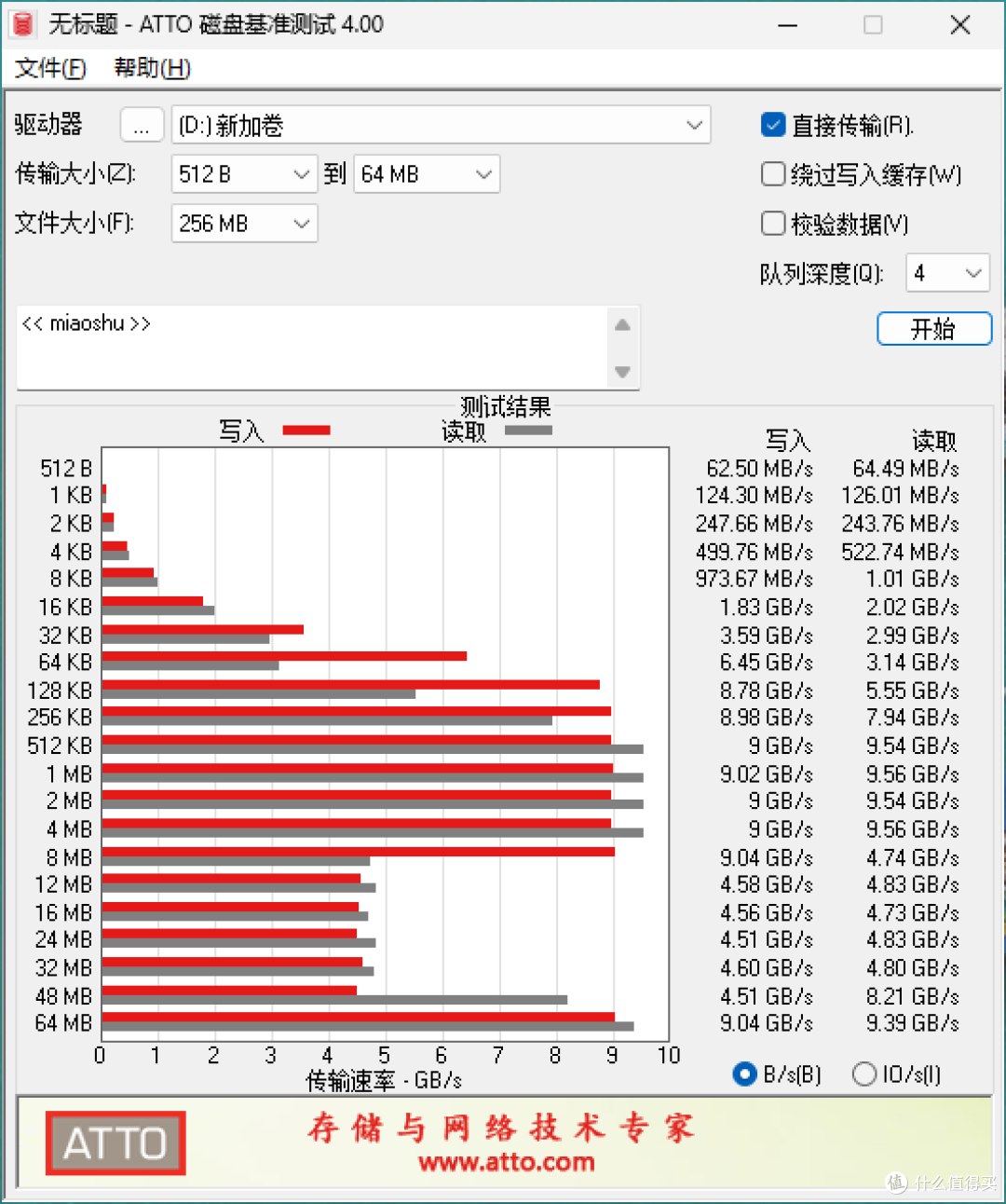 笔记本Gen5扩容新选择,11GB/s低功耗,佰维M560灵梭1TB测评