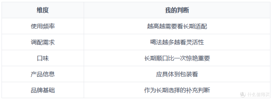 每天一杯咖啡,咖啡液怎么买才更值?我会先算“使用率”