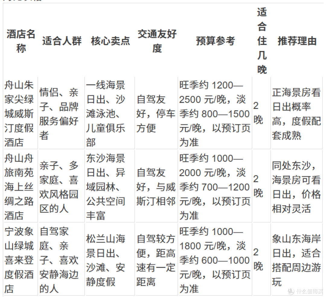 浙江海景日出酒店推荐:3家躺着看海上日出