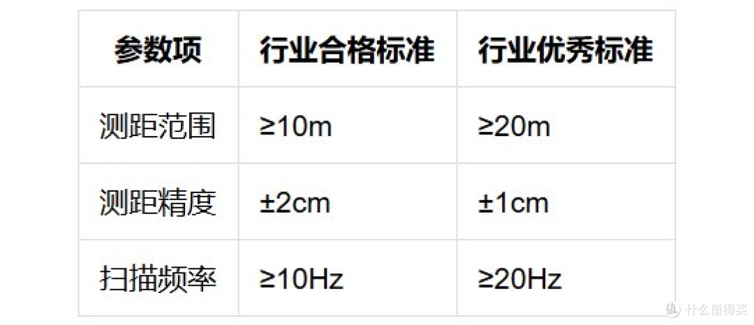 展厅讲解导览机器人激光雷达性能 核心参数及靠谱品牌推荐