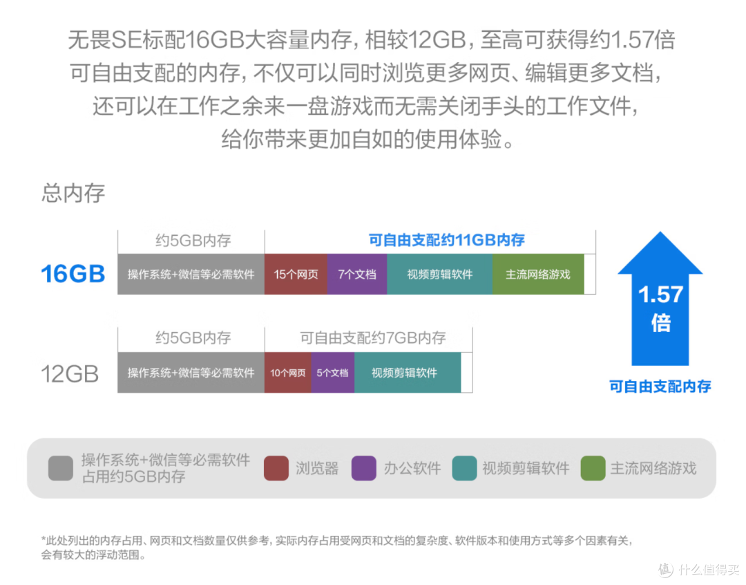 四千预算买大屏轻薄本？华硕无畏16SE 2026，质感配置双碾压同级