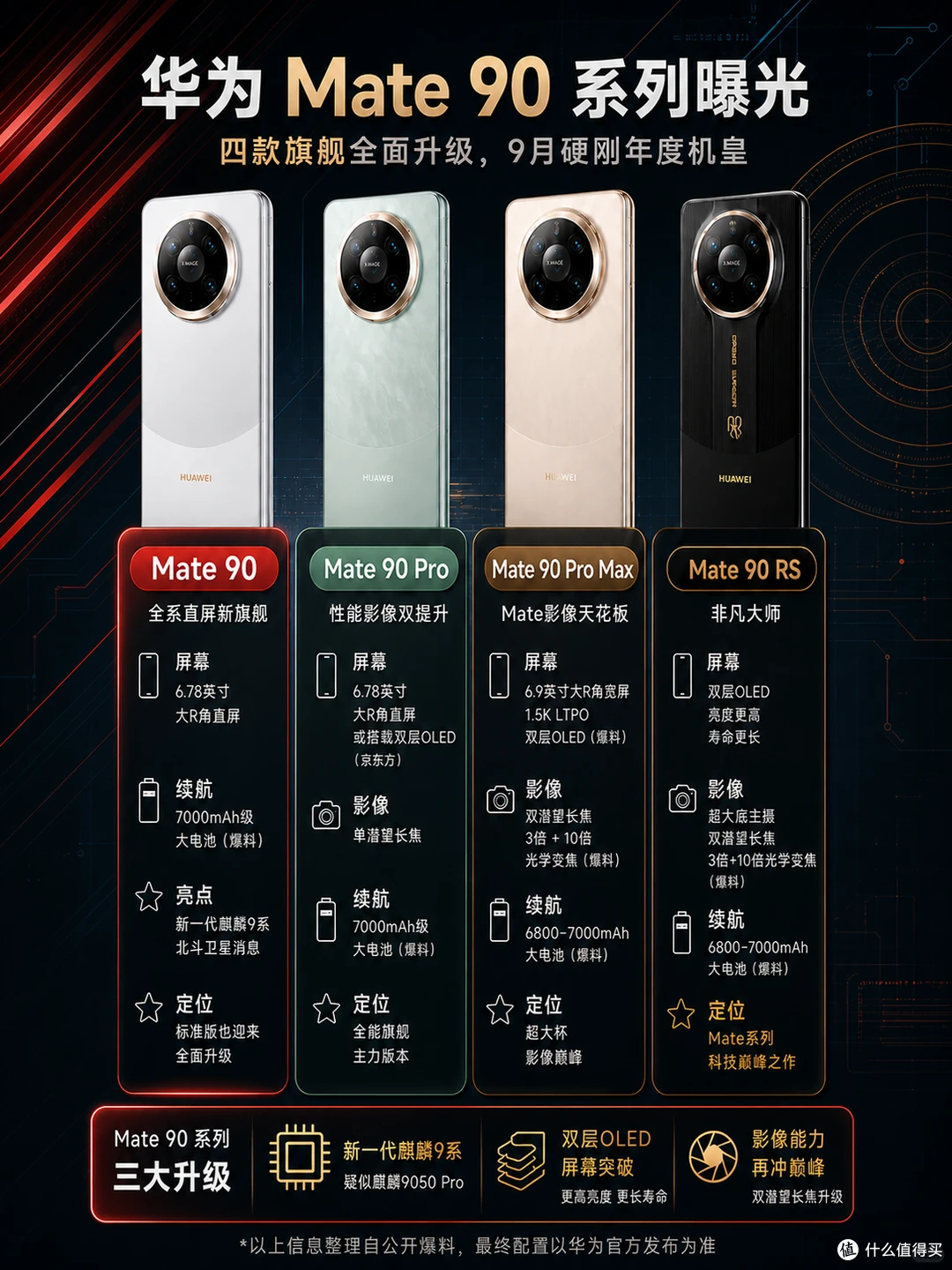 华为Mate90定档9月23日：新麒麟芯片+顶配卫星通话，诚意拉满