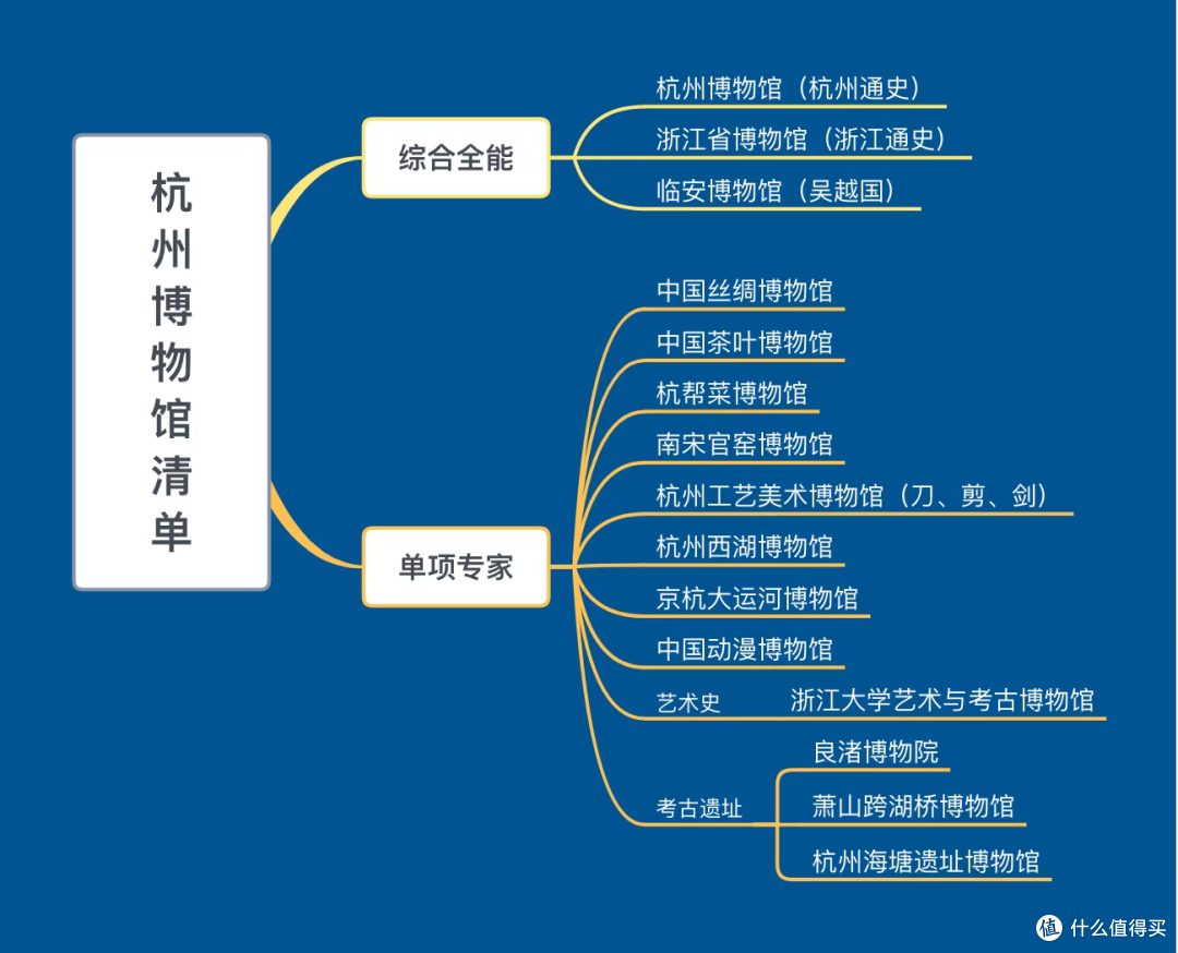 不花钱,不晒黑、不无聊!我找到了真正的避暑天花板!