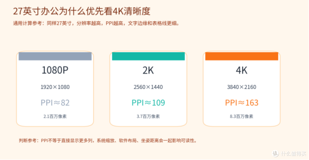 行政办公换27英寸4K高刷屏:川升CS27U和4款同档机型怎么选