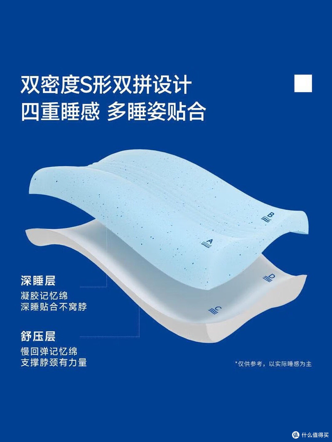 晨起脖子僵硬落枕不断?问题可能出在你枕头的‘高度’上!