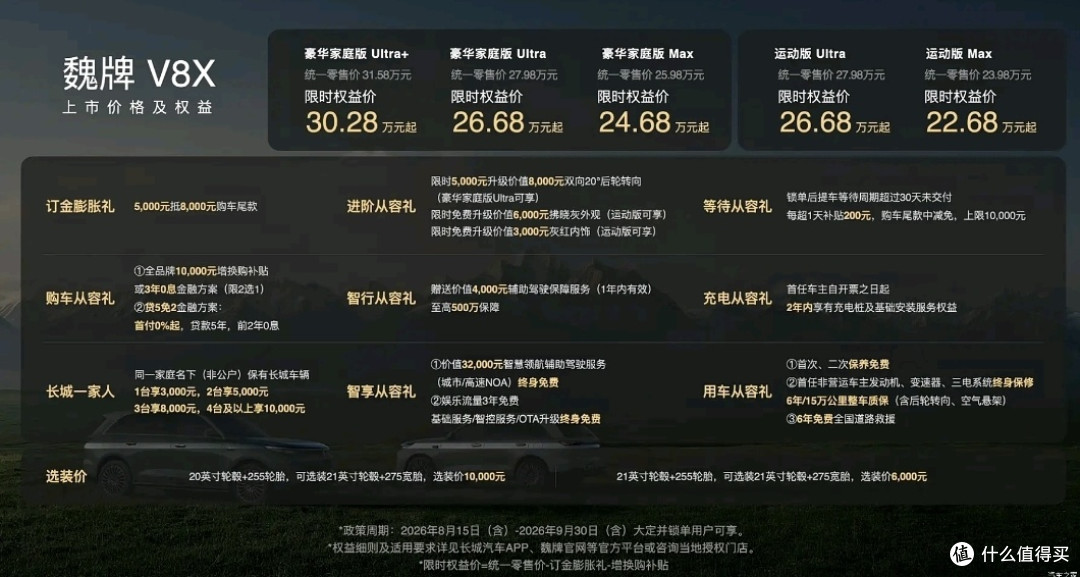 魏牌高端的决心，V8X发布22.68万起：5米1大五座+空悬+后轮转向