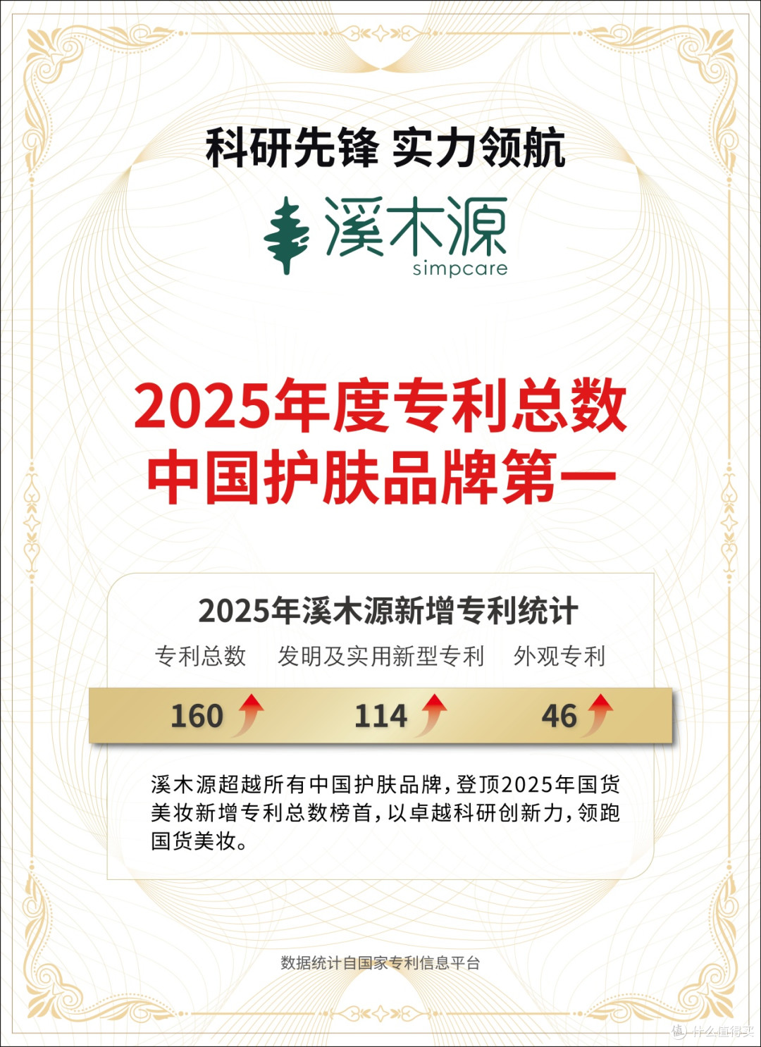 2027年国货美妆品牌溪木源:对好产品、好品牌、好企业的作答