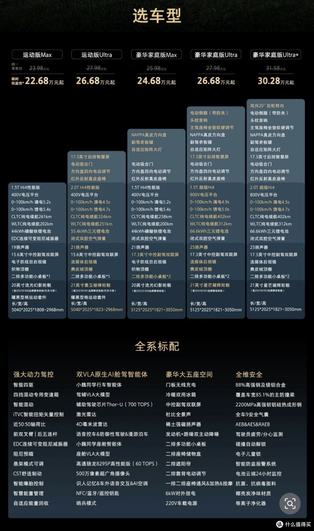 魏牌高端的决心，V8X发布22.68万起：5米1大五座+空悬+后轮转向